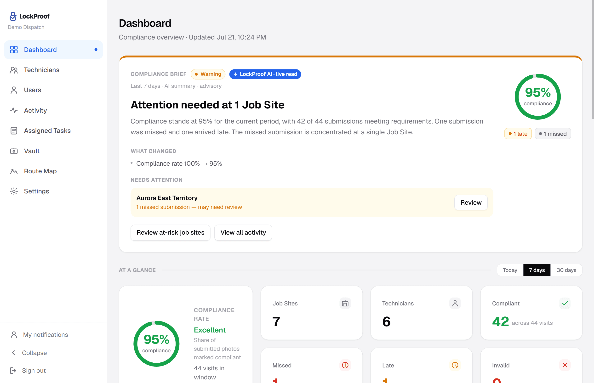 The LockProof dashboard showing a live compliance overview with verified, late, and missed field work